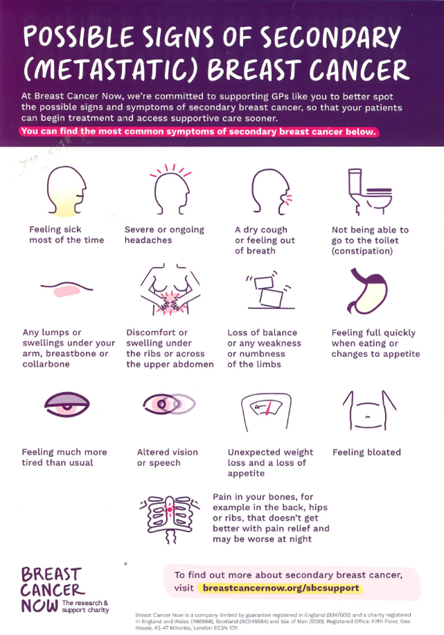 Secondary signs of metastatic breast cancer